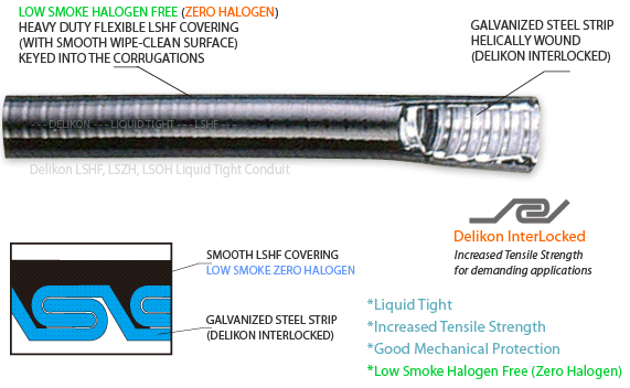 [CN] Delikon LSZH Low Smoke LSHF zero halogen LSOH Liquid Tight Conduit used in public facilities, airports, shopping malls, hotels, schools, hospitals, railway