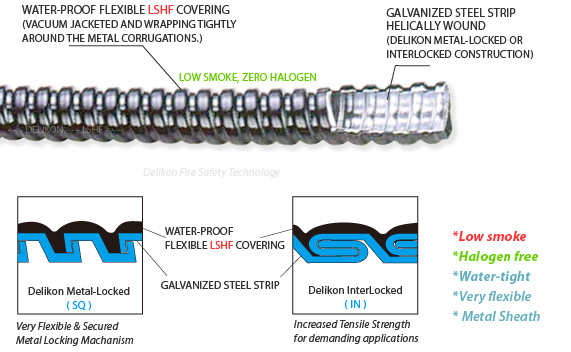 [CN] LOW SMOKE ZERO halogen Water tight electric Flexible metal Conduit for mass transport systems  ( LSHF-707 )